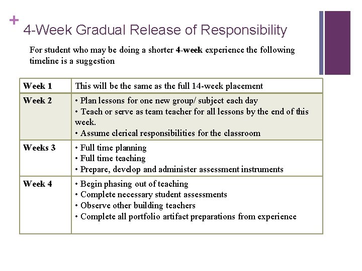 + 4 -Week Gradual Release of Responsibility For student who may be doing a + 4 -Week Gradual Release of Responsibility For student who may be doing a