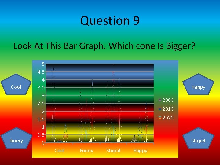 Question 9 Look At This Bar Graph. Which cone Is Bigger? Cool funny 5