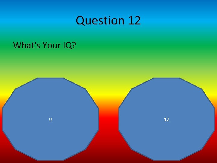 Question 12 What's Your IQ? 0 12 