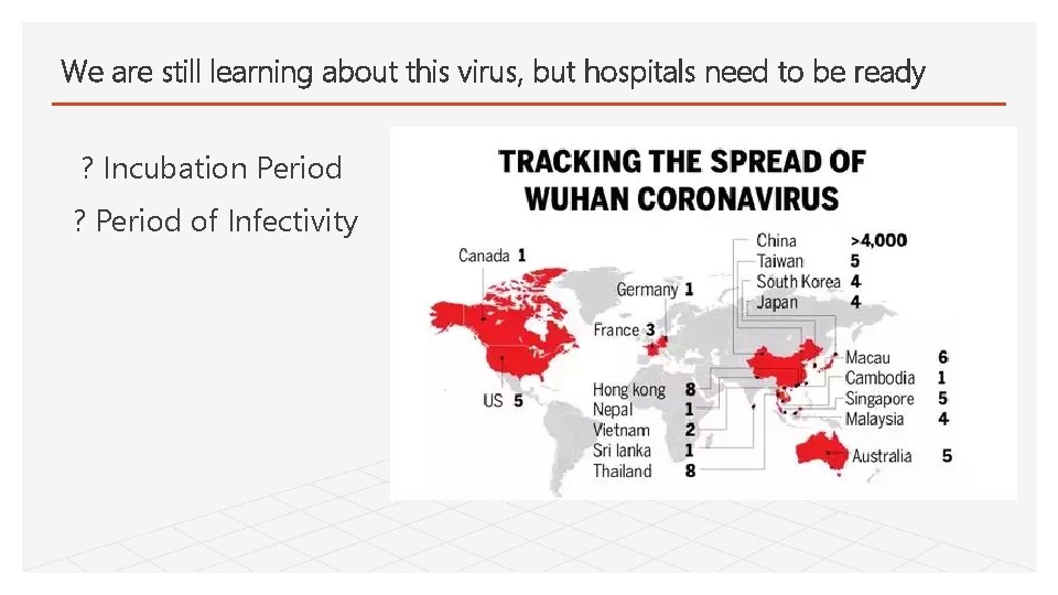 We are still learning about this virus, but hospitals need to be ready ?