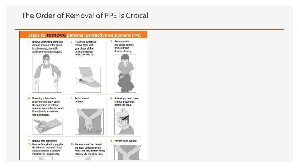 The Order of Removal of PPE is Critical 