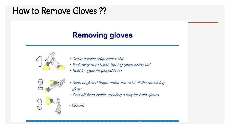 How to Remove Gloves ? ? 