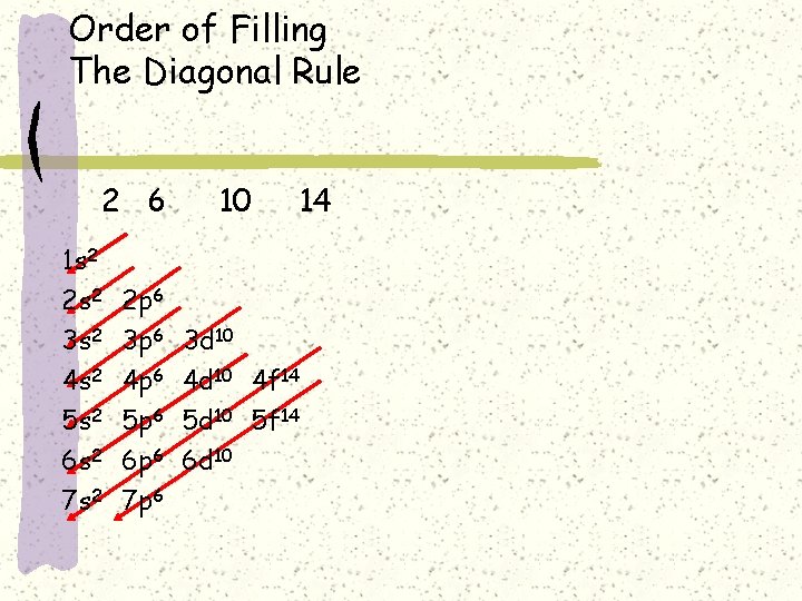 Order of Filling The Diagonal Rule 2 6 10 14 1 s 2 2