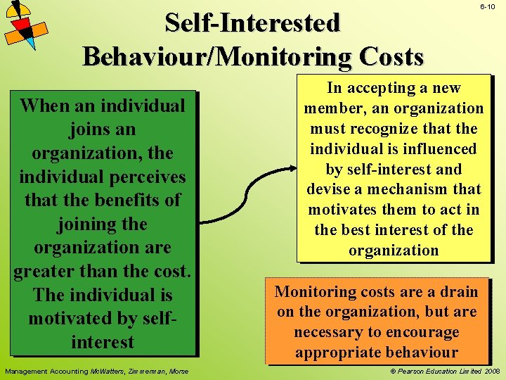 Self-Interested Behaviour/Monitoring Costs When an individual joins an organization, the individual perceives that the