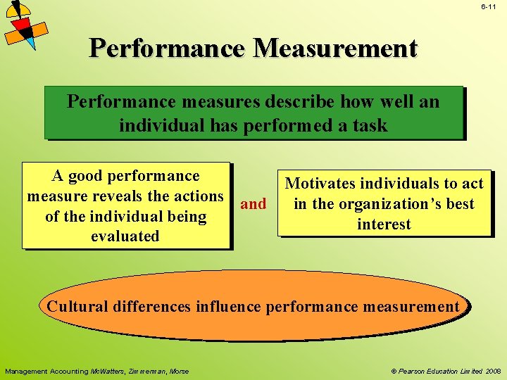 6 -11 Performance Measurement Performance measures describe how well an individual has performed a