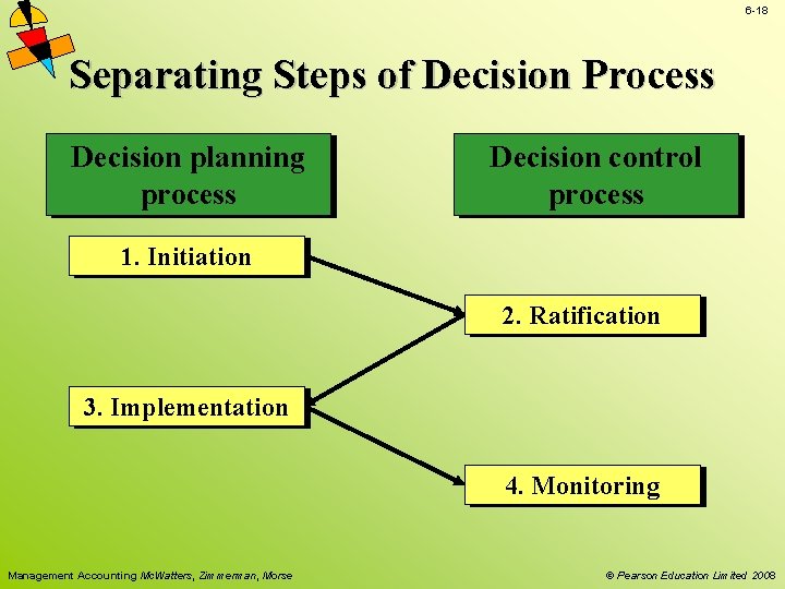 6 -18 Separating Steps of Decision Process Decision planning process Decision control process 1.