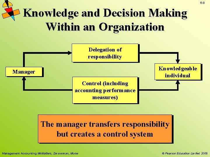 6 -8 Knowledge and Decision Making Within an Organization Delegation of responsibility Knowledgeable individual