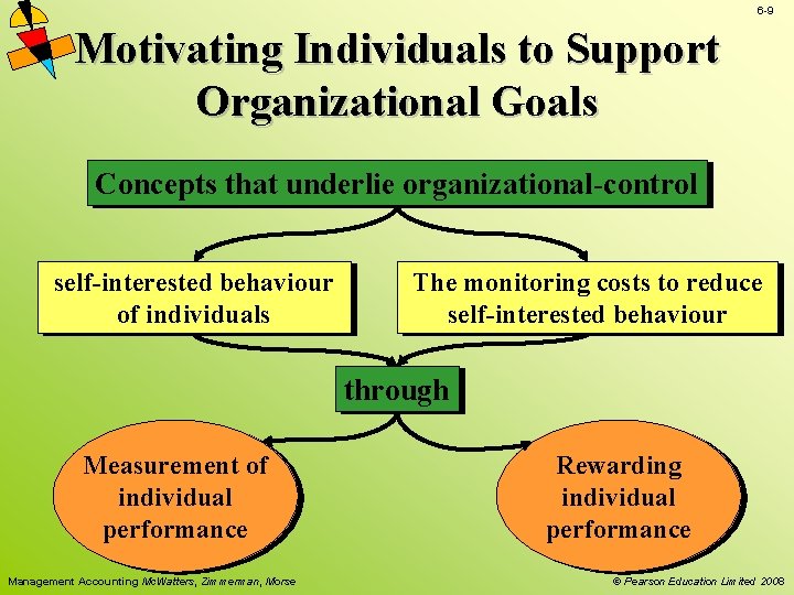 6 -9 Motivating Individuals to Support Organizational Goals Concepts that underlie organizational-control self-interested behaviour