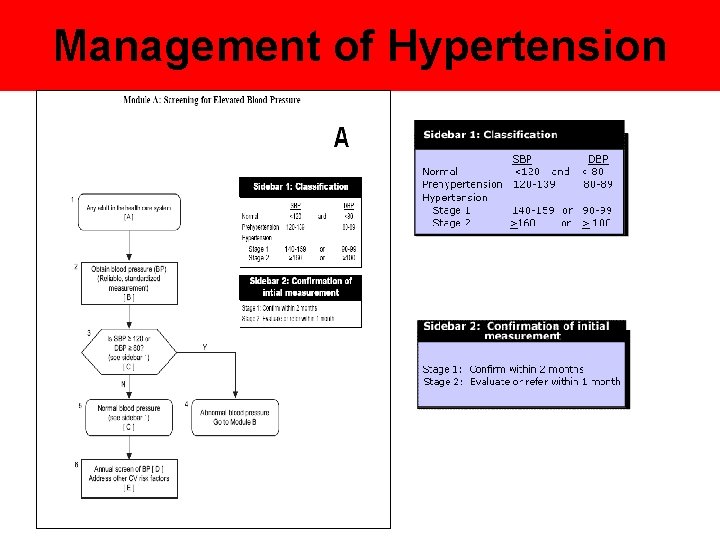 Management of Hypertension 