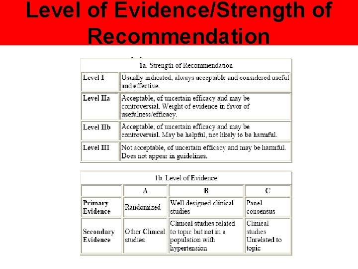 Level of Evidence/Strength of Recommendation 