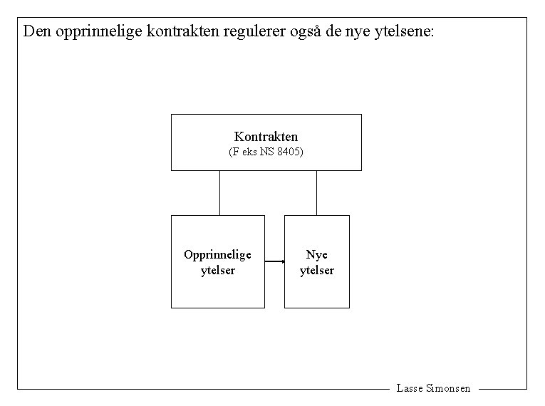 Den opprinnelige kontrakten regulerer også de nye ytelsene: Kontrakten (F eks NS 8405) Opprinnelige