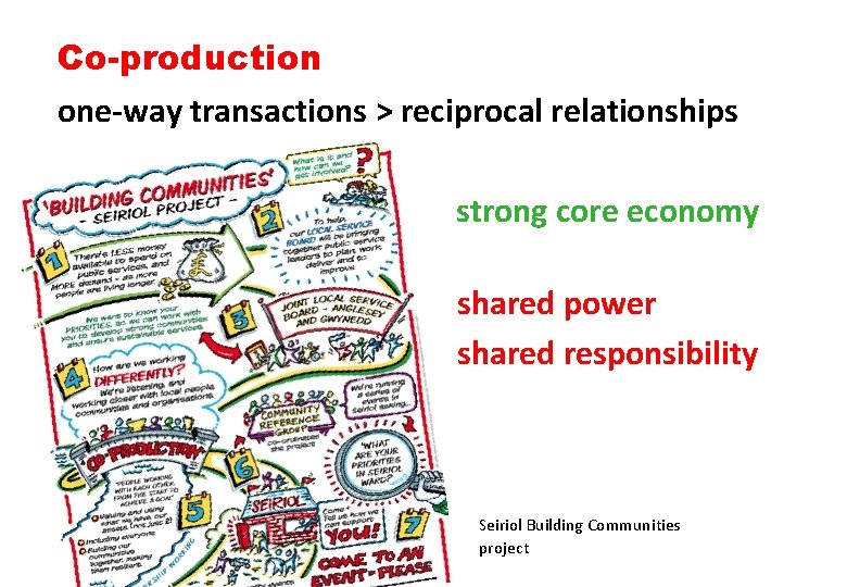 Co-production one-way transactions > reciprocal relationships strong core economy shared power shared responsibility Seiriol