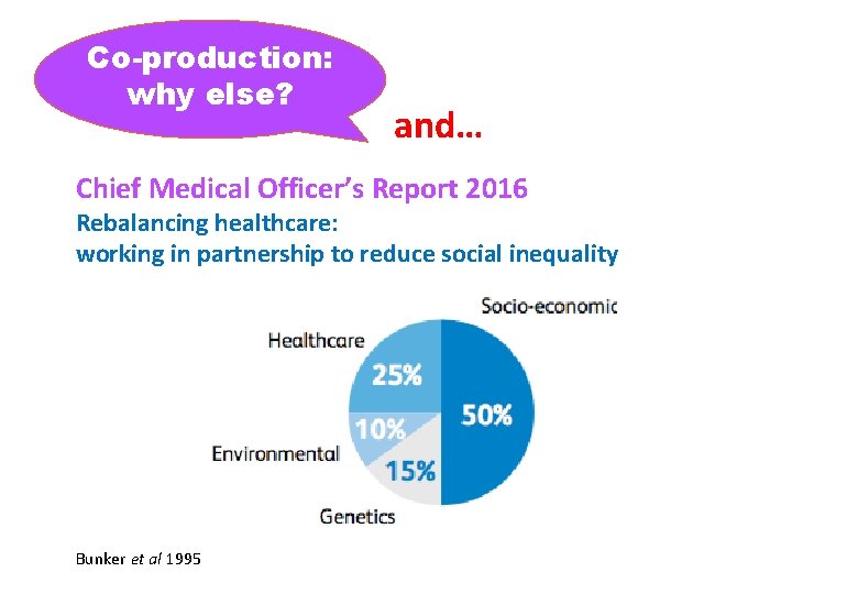 Co-production: why else? and… Chief Medical Officer’s Report 2016 Rebalancing healthcare: working in partnership