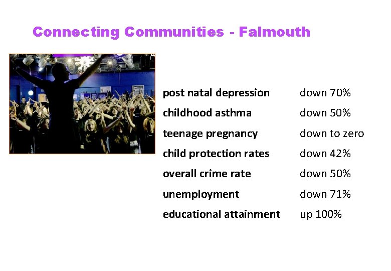 Connecting Communities - Falmouth post natal depression down 70% childhood asthma down 50% teenage