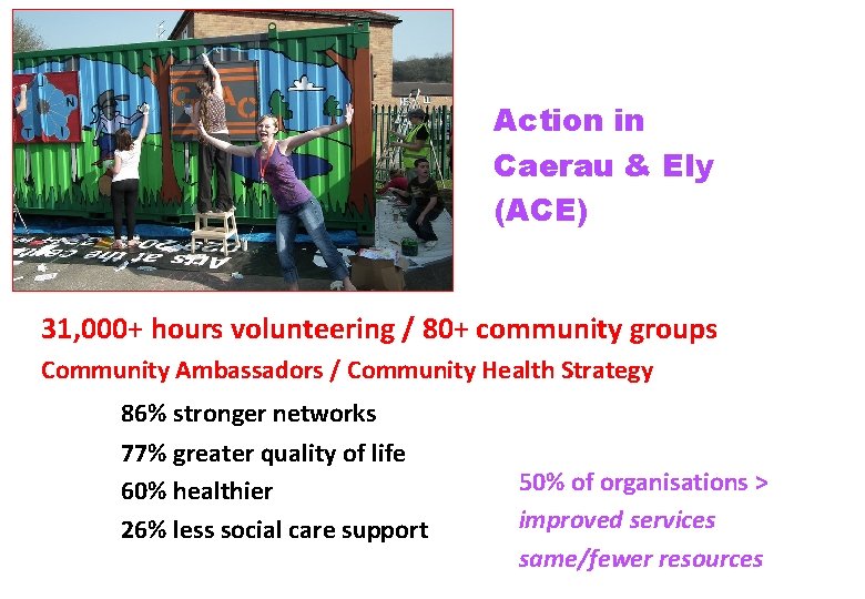 Action in Caerau & Ely (ACE) 31, 000+ hours volunteering / 80+ community groups