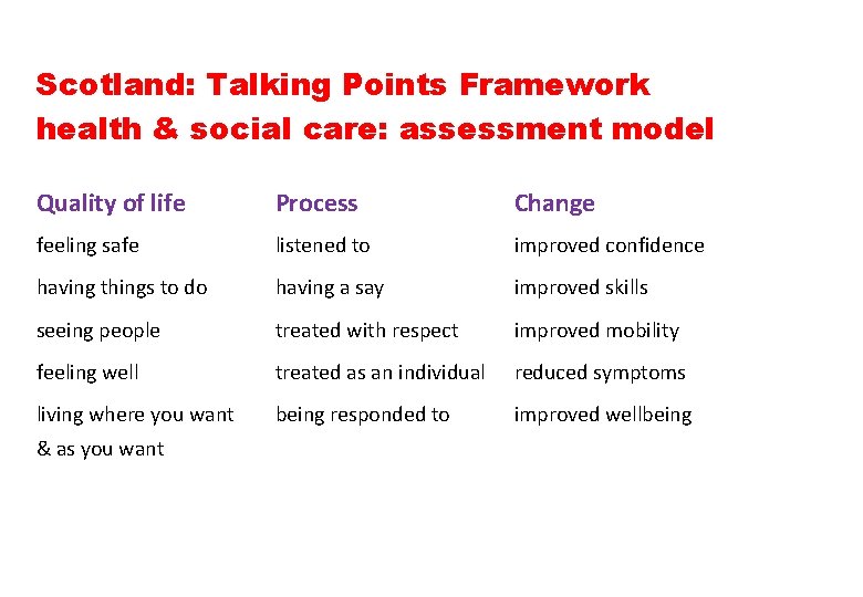 Scotland: Talking Points Framework health & social care: assessment model Quality of life Process