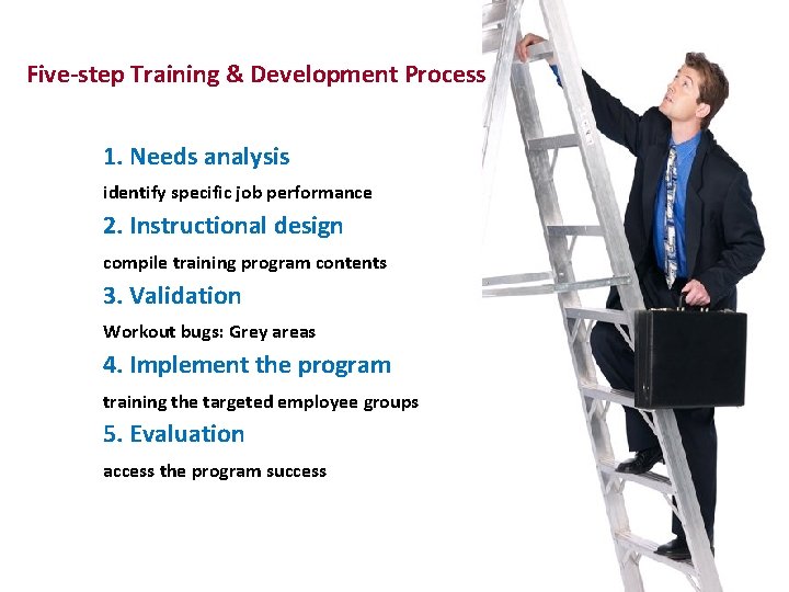 Five-step Training & Development Process 1. Needs analysis identify specific job performance 2. Instructional