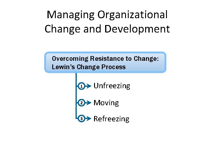 Managing Organizational Change and Development Overcoming Resistance to Change: Lewin’s Change Process 1 Unfreezing