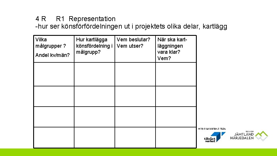 4 R R 1 Representation -hur ser könsförfördelningen ut i projektets olika delar, kartlägg