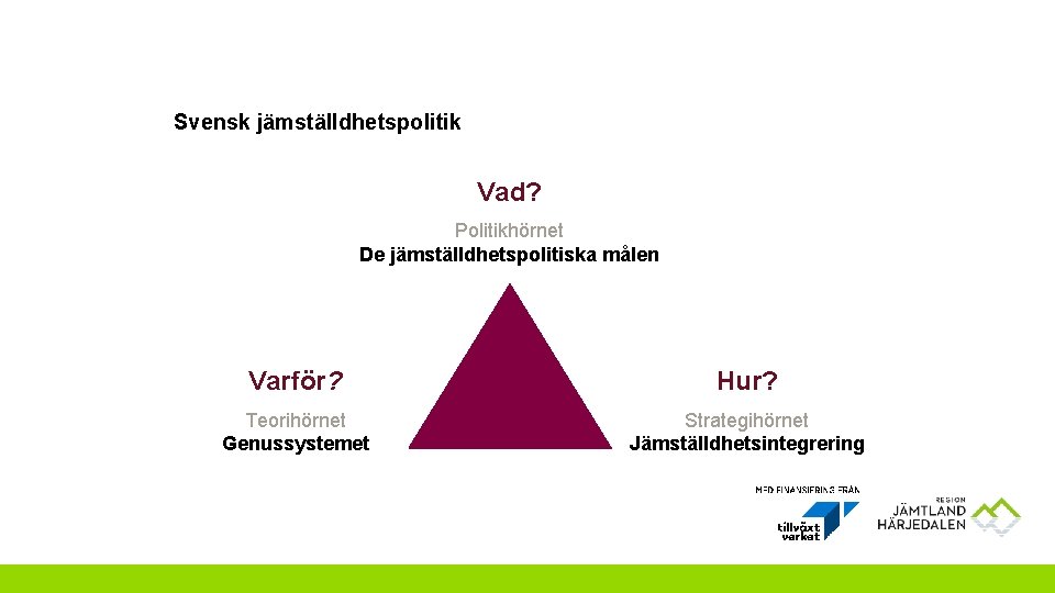 Svensk jämställdhetspolitik Vad? Politikhörnet De jämställdhetspolitiska målen Varför? Hur? Teorihörnet Genussystemet Strategihörnet Jämställdhetsintegrering 