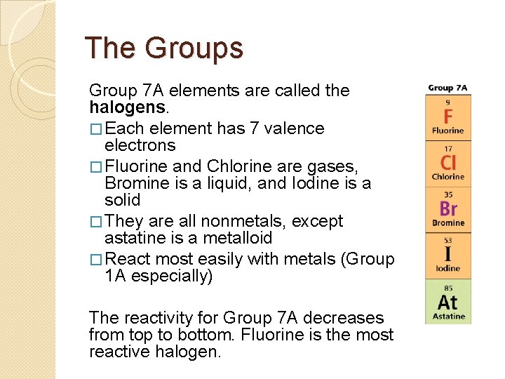 Periodic Table Group 7a