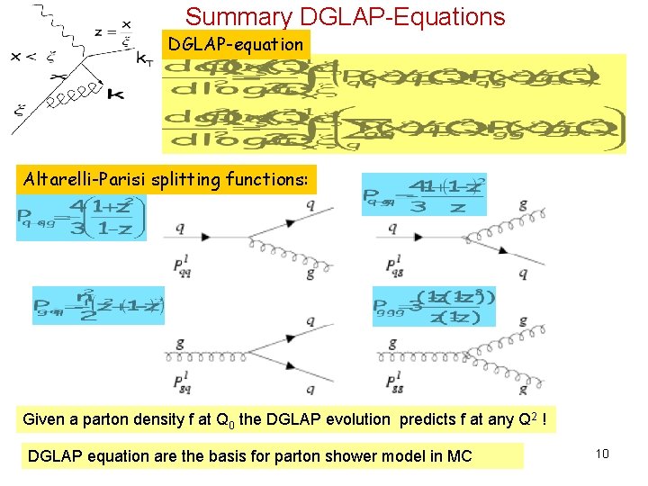 Summary DGLAP-Equations DGLAP-equation Altarelli-Parisi splitting functions: Given a parton density f at Q 0 Summary DGLAP-Equations DGLAP-equation Altarelli-Parisi splitting functions: Given a parton density f at Q 0