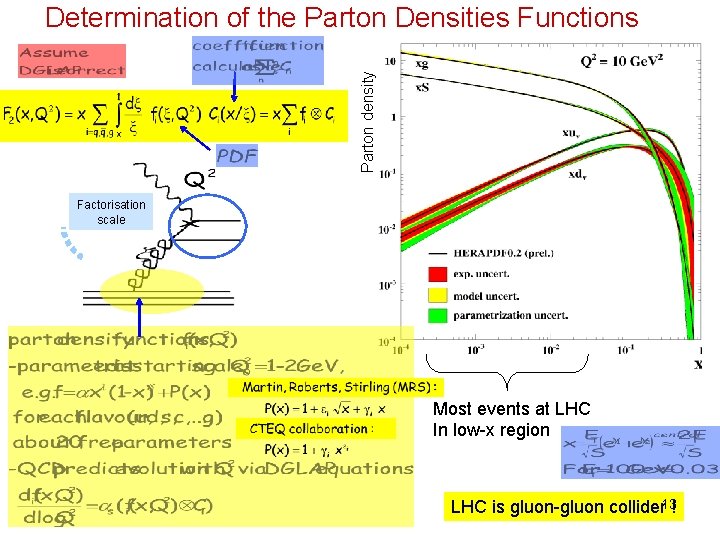 Parton density Determination of the Parton Densities Functions Factorisation scale Most events at LHC Parton density Determination of the Parton Densities Functions Factorisation scale Most events at LHC