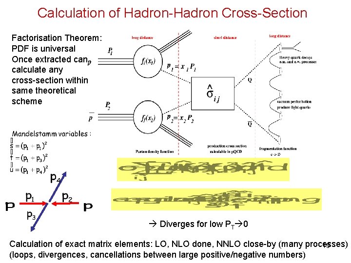 Calculation of Hadron-Hadron Cross-Section Factorisation Theorem: PDF is universal Once extracted can calculate any Calculation of Hadron-Hadron Cross-Section Factorisation Theorem: PDF is universal Once extracted can calculate any