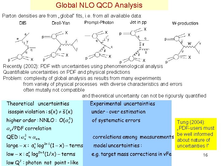 Global NLO QCD Analysis Parton densities are from „global“ fits, i. e. from all Global NLO QCD Analysis Parton densities are from „global“ fits, i. e. from all