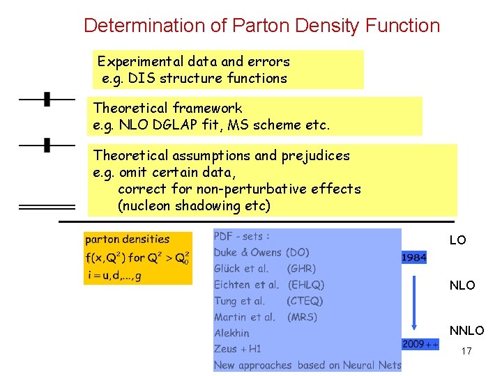 Determination of Parton Density Function Experimental data and errors e. g. DIS structure functions Determination of Parton Density Function Experimental data and errors e. g. DIS structure functions