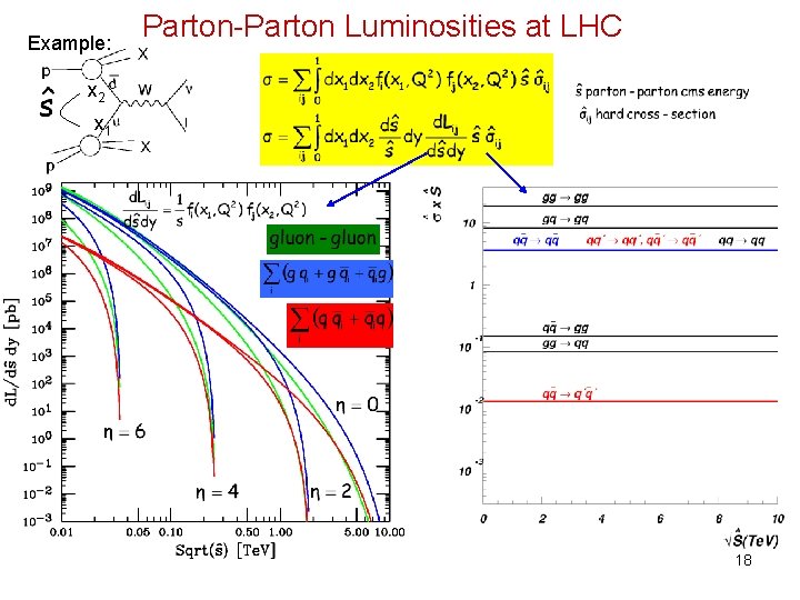 Example: Parton-Parton Luminosities at LHC x 2 x 1 18 Example: Parton-Parton Luminosities at LHC x 2 x 1 18