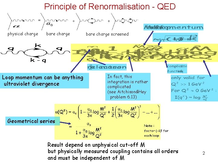 Principle of Renormalisation - QED physical charge bare charge Loop momentum can be anything Principle of Renormalisation - QED physical charge bare charge Loop momentum can be anything