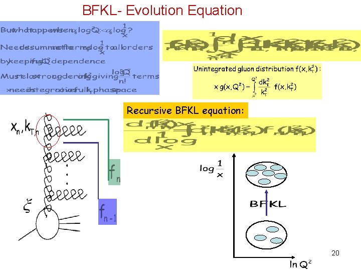 BFKL- Evolution Equation Recursive BFKL equation: 20 BFKL- Evolution Equation Recursive BFKL equation: 20