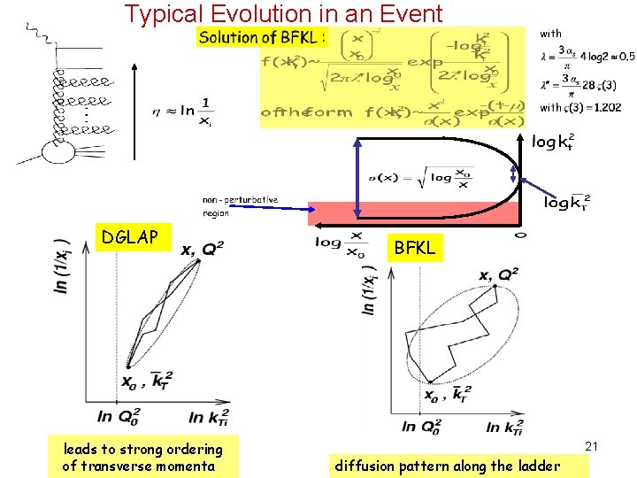 Typical Evolution in an Event DGLAP leads to strong ordering of transverse momenta BFKL Typical Evolution in an Event DGLAP leads to strong ordering of transverse momenta BFKL