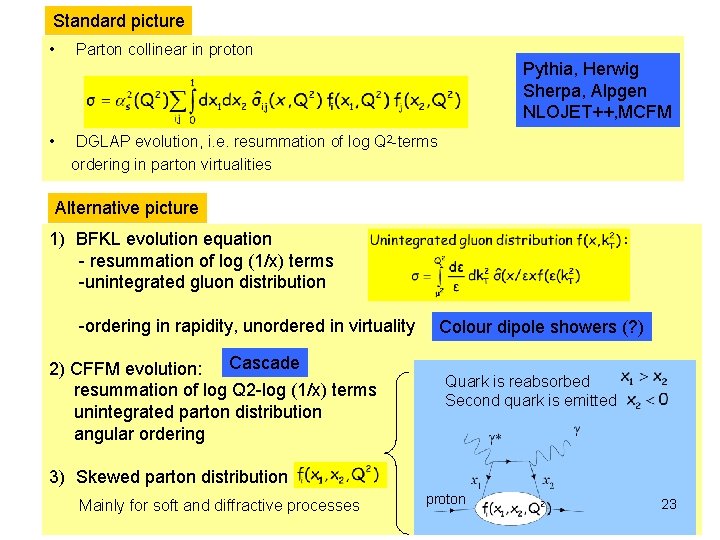 Standard picture • Parton collinear in proton Pythia, Herwig Sherpa, Alpgen NLOJET++, MCFM • Standard picture • Parton collinear in proton Pythia, Herwig Sherpa, Alpgen NLOJET++, MCFM •