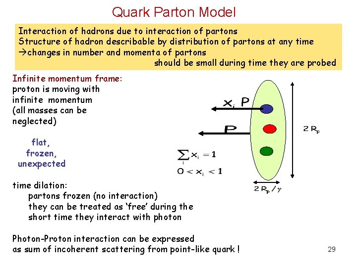 Quark Parton Model Interaction of hadrons due to interaction of partons Structure of hadron Quark Parton Model Interaction of hadrons due to interaction of partons Structure of hadron