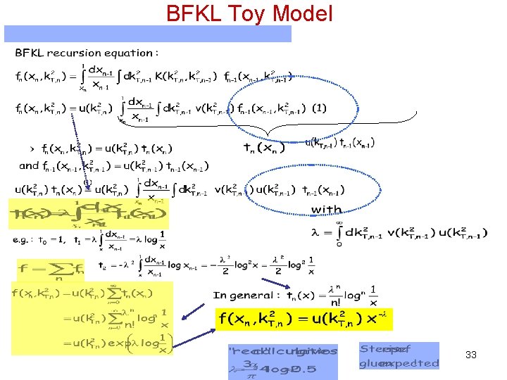 BFKL Toy Model 33 BFKL Toy Model 33