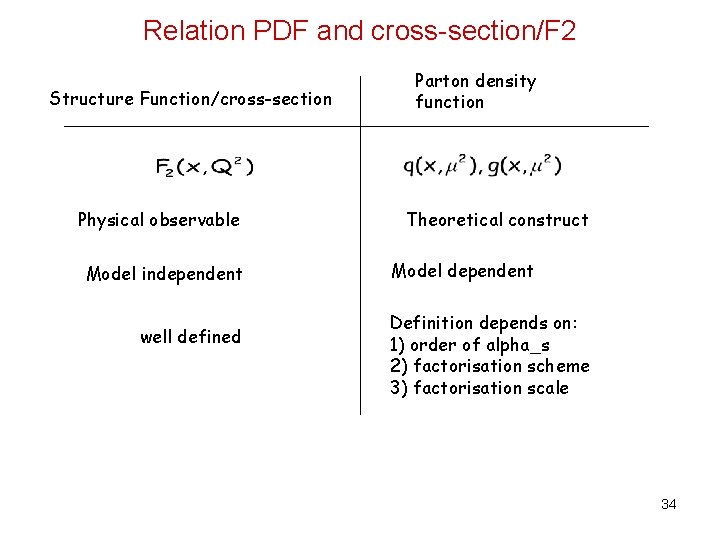 Relation PDF and cross-section/F 2 Structure Function/cross-section Physical observable Model independent well defined Parton Relation PDF and cross-section/F 2 Structure Function/cross-section Physical observable Model independent well defined Parton
