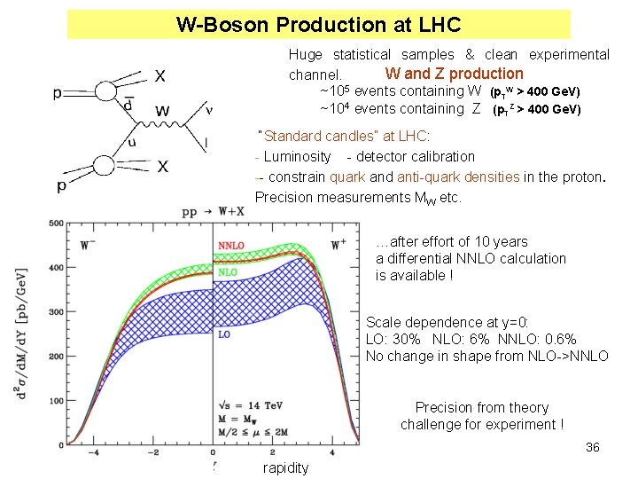 W-Boson Production at LHC Huge statistical samples & clean experimental W and Z production W-Boson Production at LHC Huge statistical samples & clean experimental W and Z production