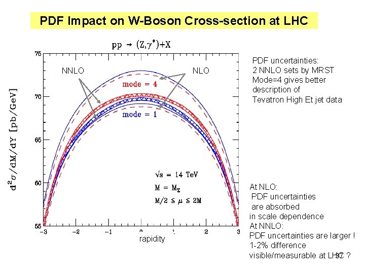 PDF Impact on W-Boson Cross-section at LHC NNLO rapidity PDF uncertainties: 2 NNLO sets PDF Impact on W-Boson Cross-section at LHC NNLO rapidity PDF uncertainties: 2 NNLO sets