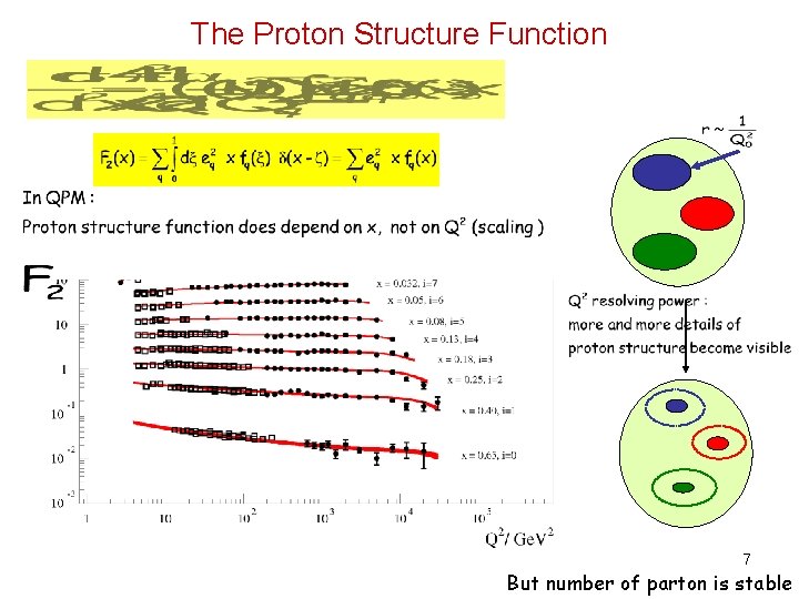 The Proton Structure Function 7 But number of parton is stable The Proton Structure Function 7 But number of parton is stable
