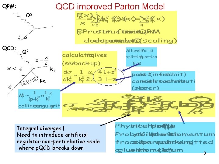QCD improved Parton Model QPM: Q 2 QCD: Q 2 Integral diverges ! Need QCD improved Parton Model QPM: Q 2 QCD: Q 2 Integral diverges ! Need