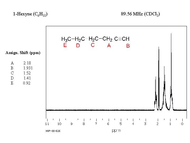 1 -Hexyne (C 6 H 10) Assign. Shift (ppm) A B C D E