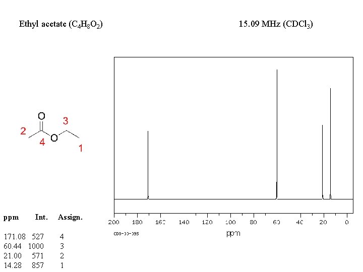 Ethyl acetate (C 4 H 8 O 2) ppm Int. 171. 08 527 60.