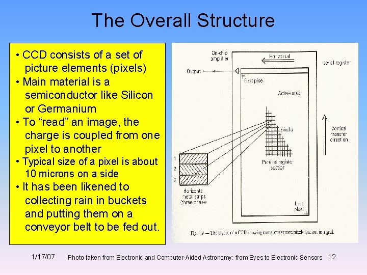 The Overall Structure • CCD consists of a set of picture elements (pixels) •