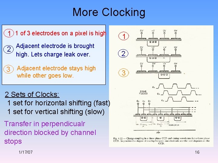 More Clocking 1 1 of 3 electrodes on a pixel is high 1 Adjacent