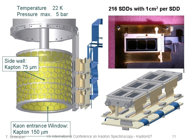 Temperature 22 K Pressure max. 5 bar 216 SDDs with 1 cm 2 per