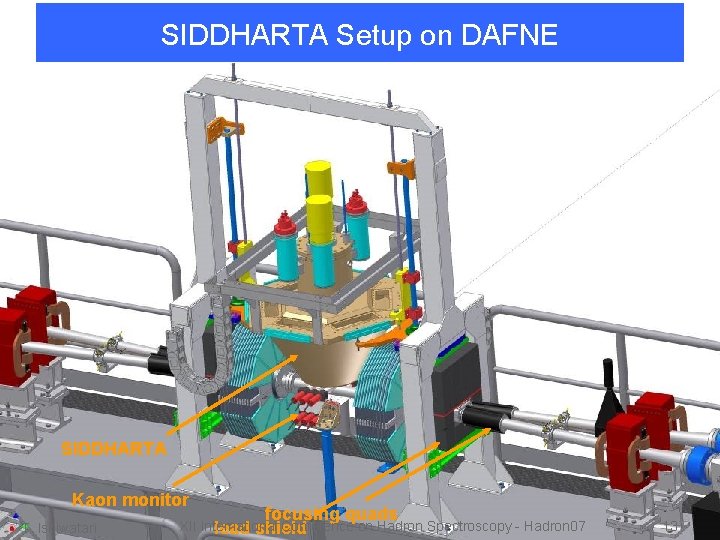 SIDDHARTA Setup on DAFNE SIDDHARTA Kaon monitor T. Ishiwatari focusing quads XII International Conference