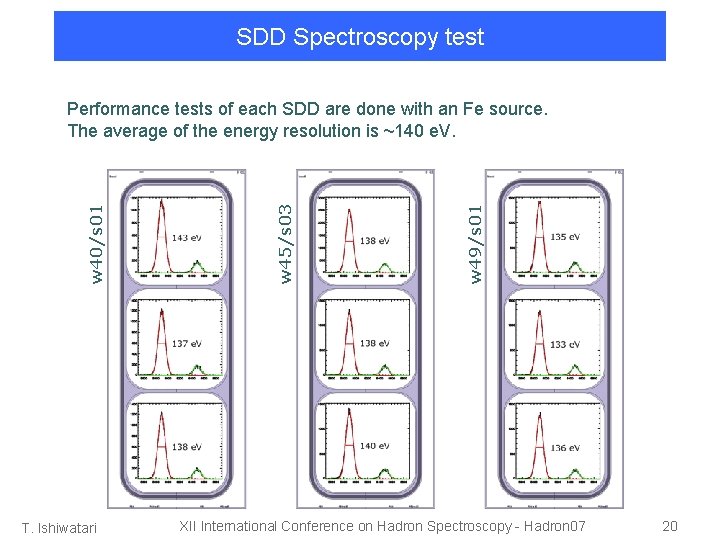 SDD Spectroscopy test T. Ishiwatari w 49/s 01 w 45/s 03 w 40/s 01