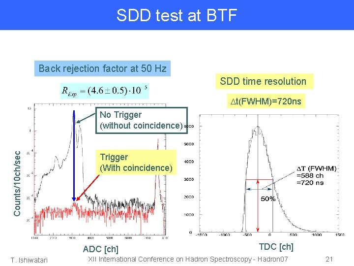SDD test at BTF Back rejection factor at 50 Hz SDD time resolution Dt(FWHM)=720